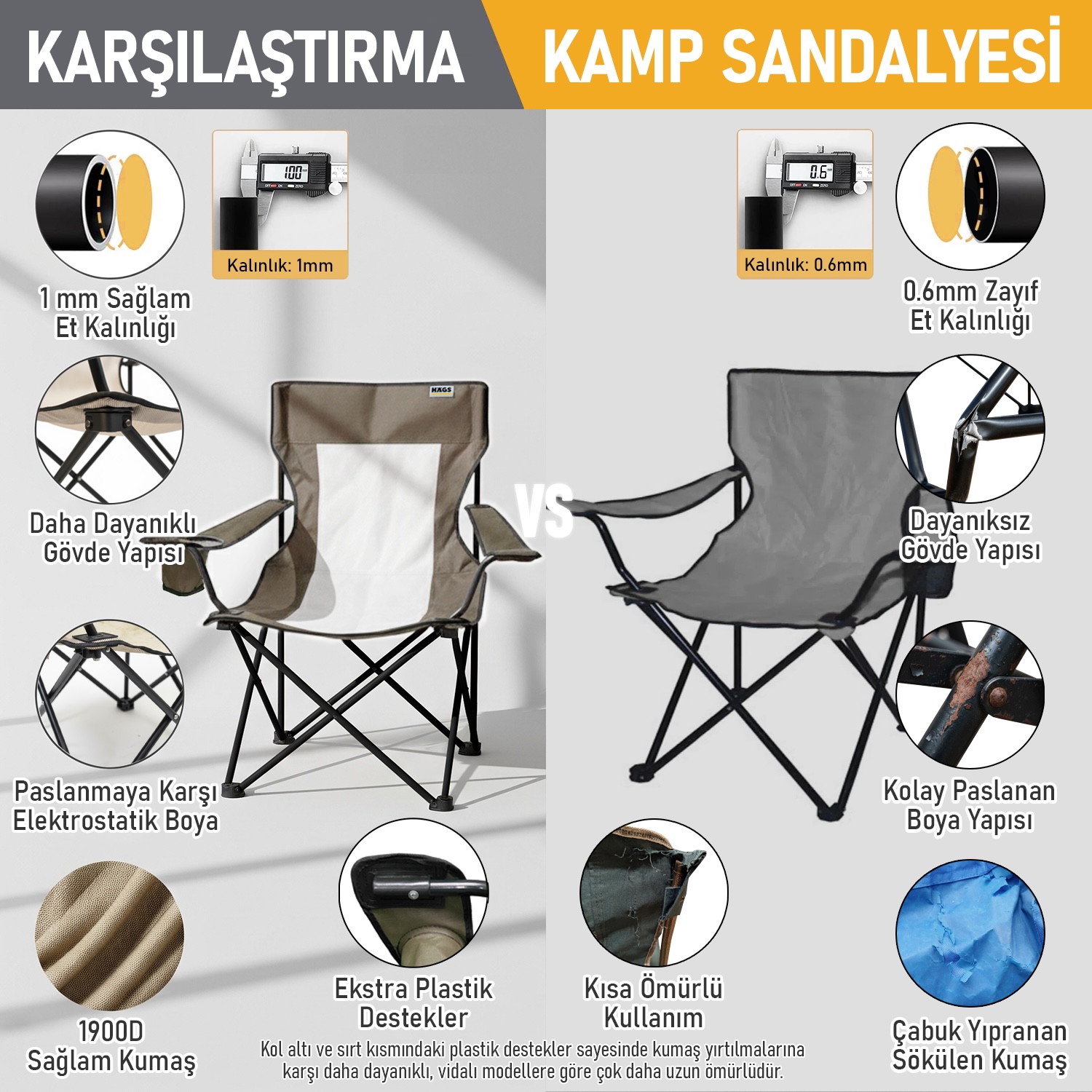 Haegs Kamp Sandalyesi Outdoor Plaj ve Piknik için Katlanır Kamp Sandalyesi Saklama Cepli Bardak Tutuculu Extra Destekli 120 Kg Taşıma Kapasiteli Standart Boy - Haki 5