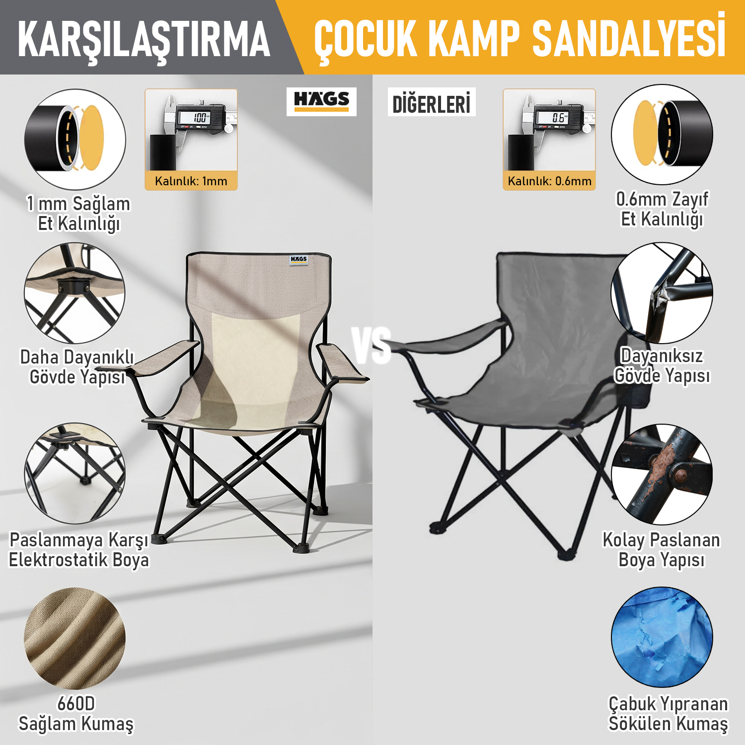 Haegs Katlanır Kamp Sandalyesi Çocuk Kamp Sandalyesi Hafif Taşınabilir Plaj Kamp Piknik için Katlanır Sandalye Küçük Boy - Beyaz - Mavi 4